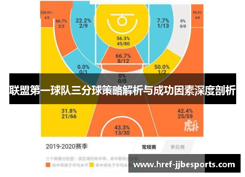 联盟第一球队三分球策略解析与成功因素深度剖析