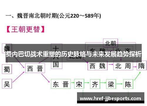 费内巴切战术重塑的历史脉络与未来发展趋势探析